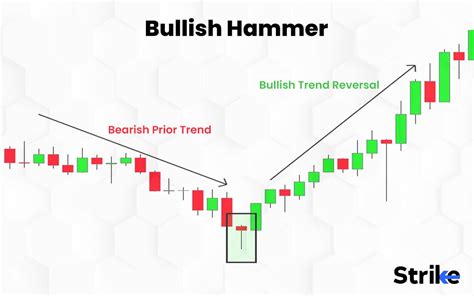 trading hammer