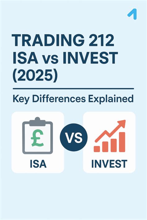 trading isa uk