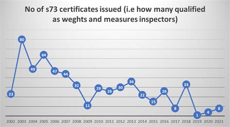 trading qualifications uk