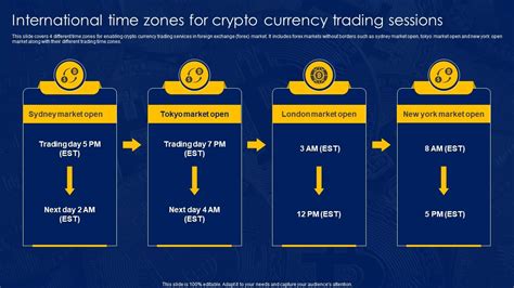 Trading Session For Crypto