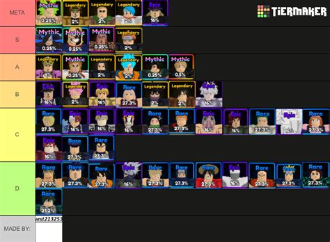 trading tier list anime adventures wiki