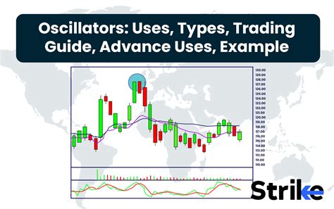 Trading Using Oscillators