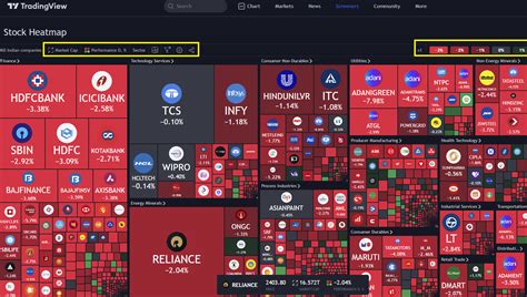 trading view forex heat map