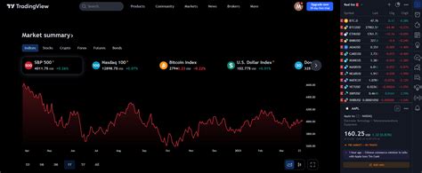 trading view live chart