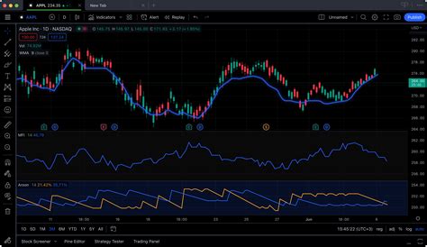 tradingview analyze your chart