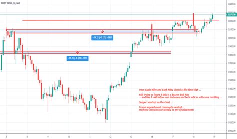 tradingview bank nifty chart live in