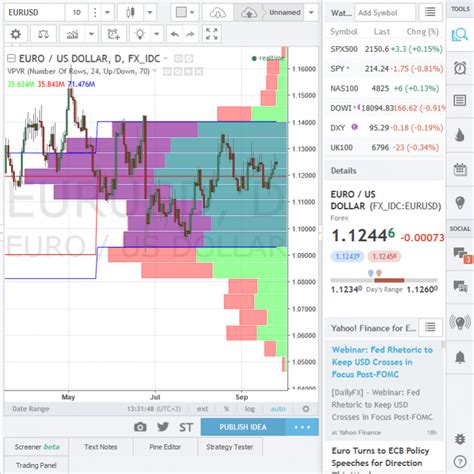 tradingview binary chart