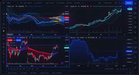 tradingview binary for deriv