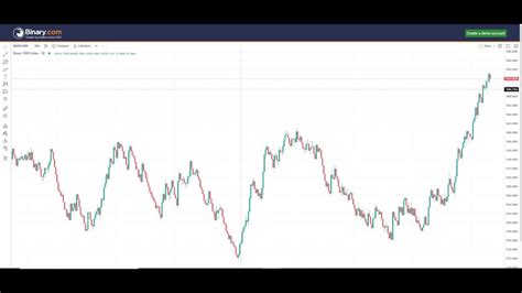 tradingview binary volatility 75