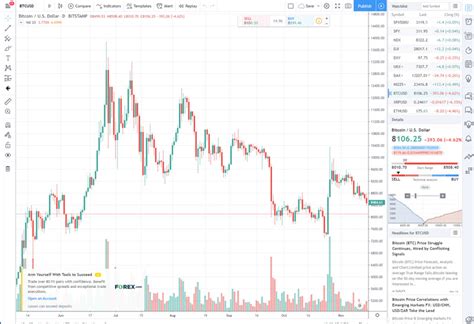 tradingview bitcoin chart