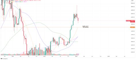 tradingview bitcoin usdt