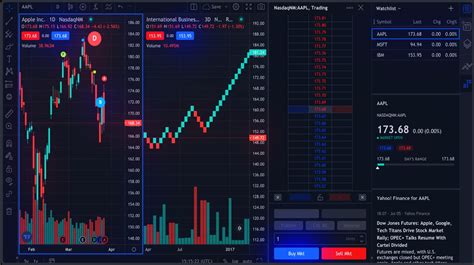 tradingview chart api python