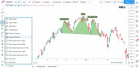 tradingview chart india free