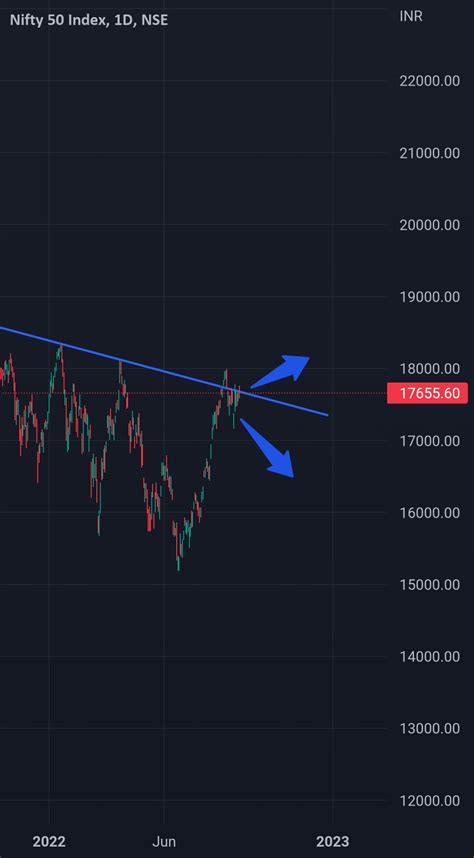 tradingview chart india nifty 50 index fund