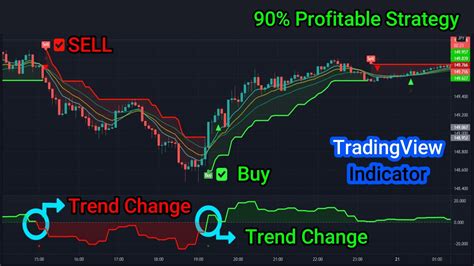 tradingview chart indicators