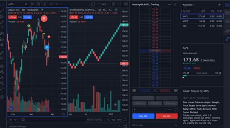 tradingview charting library demo