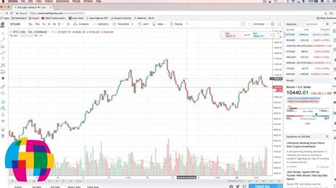 tradingview charts free software tutorial