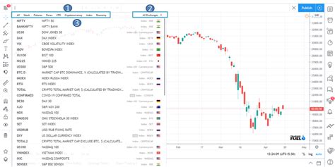 tradingview charts india for website design