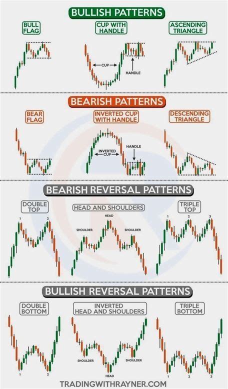 tradingview charts indian market analysis