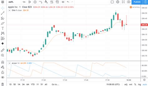 tradingview charts indian market screener