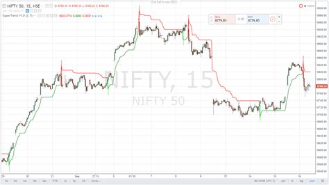 tradingview charts indian stocks