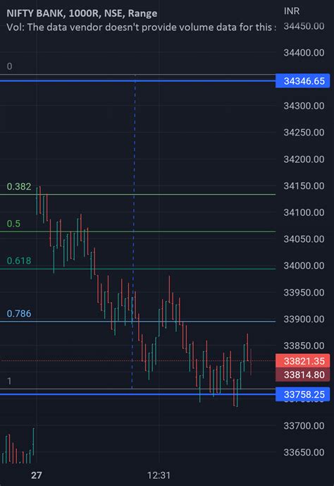 tradingview india banknifty