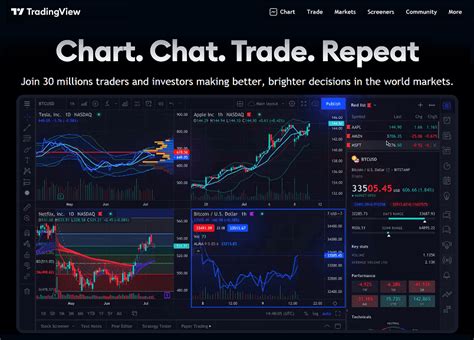 tradingview india chart tutorial
