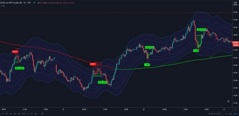 tradingview monthly subscription india