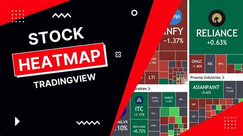 tradingview nifty 50 stocks