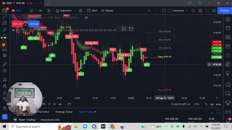 tradingview paper trading and options