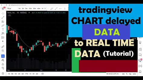 tradingview real time data
