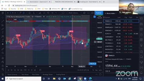 tradingview screener 52 week high