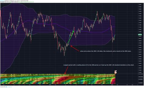 tradingview trading chart