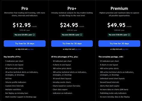 Tradingview Yearly Fee