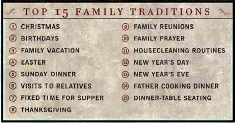 Tradition Examples List