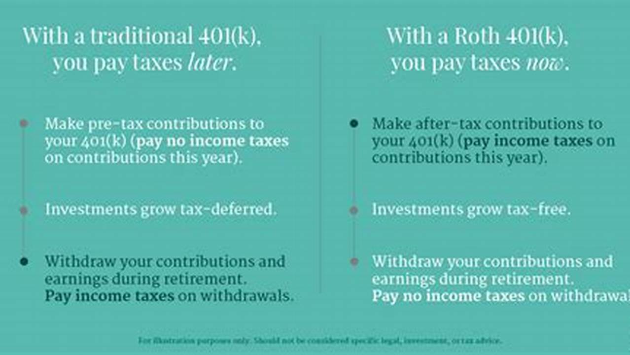 Traditional vs Roth 401k: Is the Roth Better?