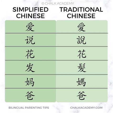 traditional chinese and simplified chinese