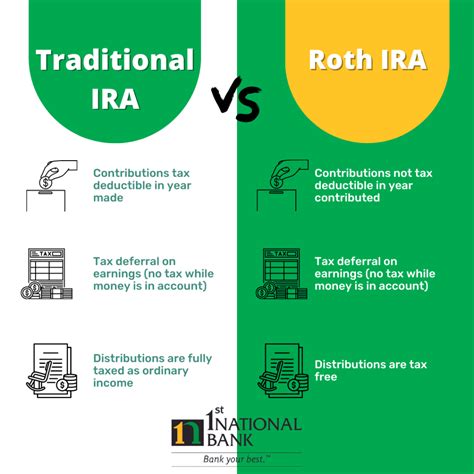 traditional ira with after tax dollars