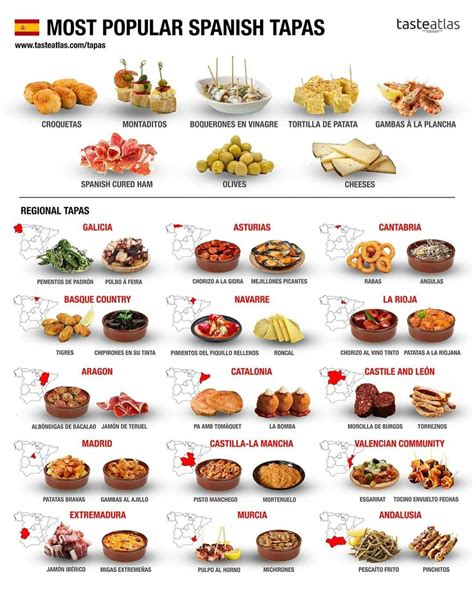 traditional spanish tapas menu