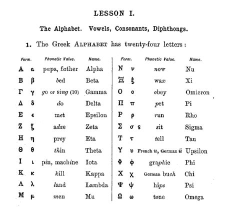 traduci dal greco antico all'italiano