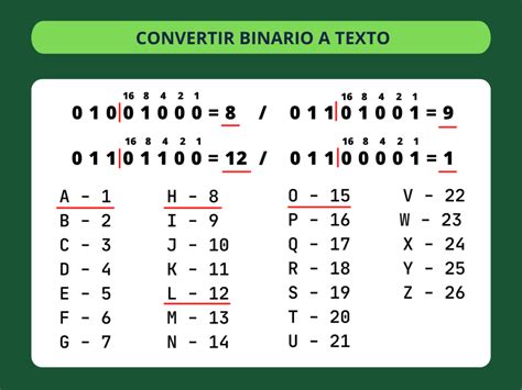 Traductor De Google Binario TRADTUOR