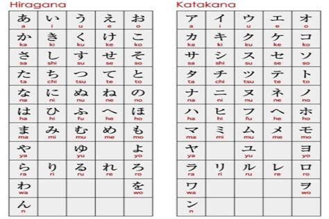 traduzione alfabeto giapponese italiano