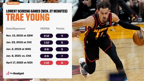 trae young stats 2020-21 season