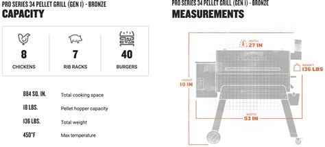 Traeger Pellet Usage