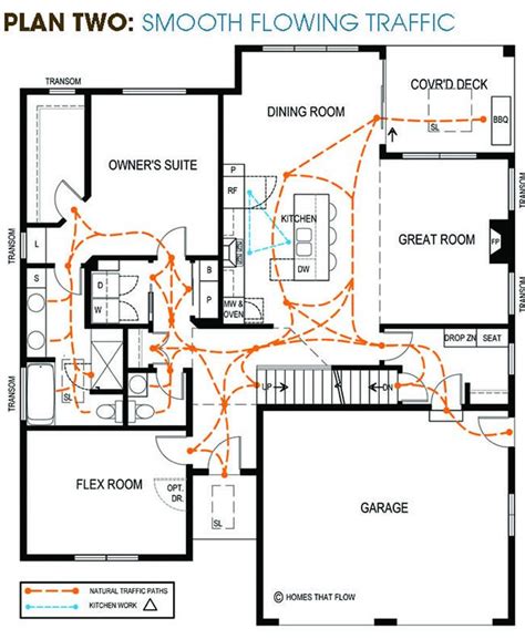 Traffic Flow Bedroom