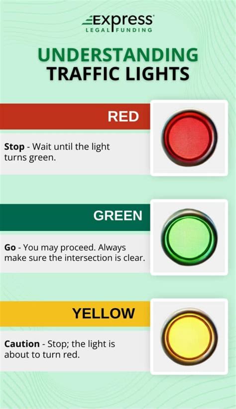 Traffic Light Colors Definition
