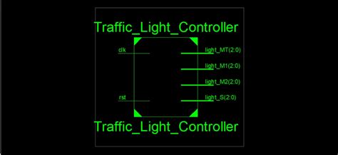 Traffic Light Control Using Verilog