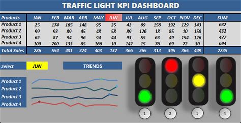 Traffic Light Dashboard Excel Template