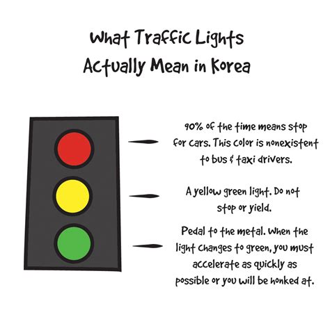 Traffic Light Korean