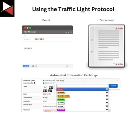 Traffic Light Protocol Outlook